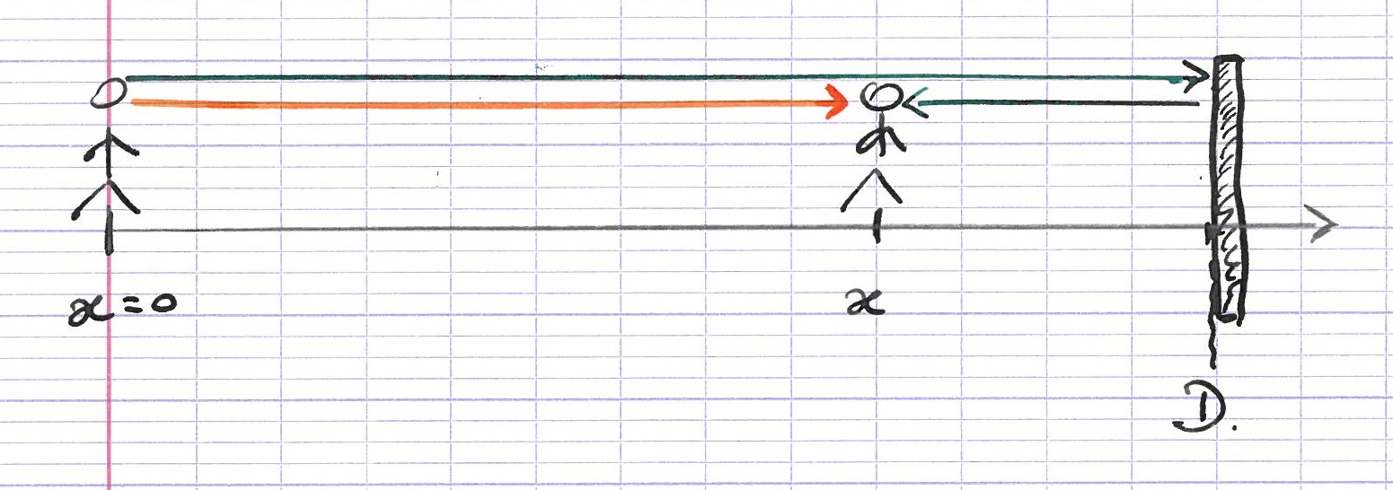 image info
