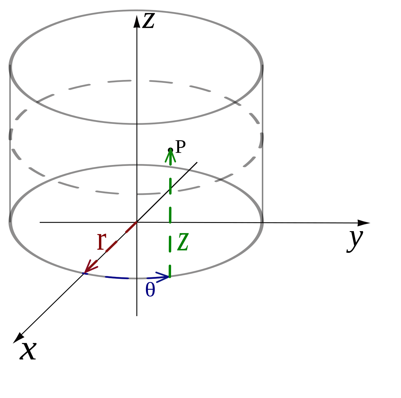 image info