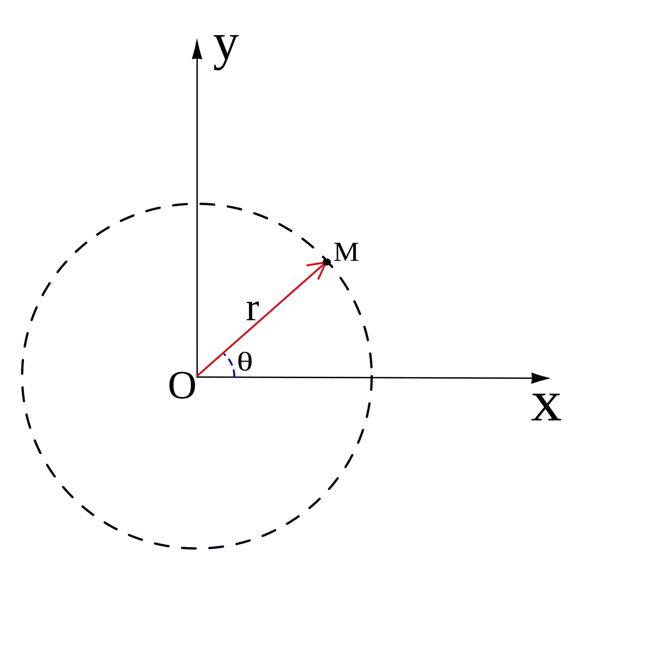 image info