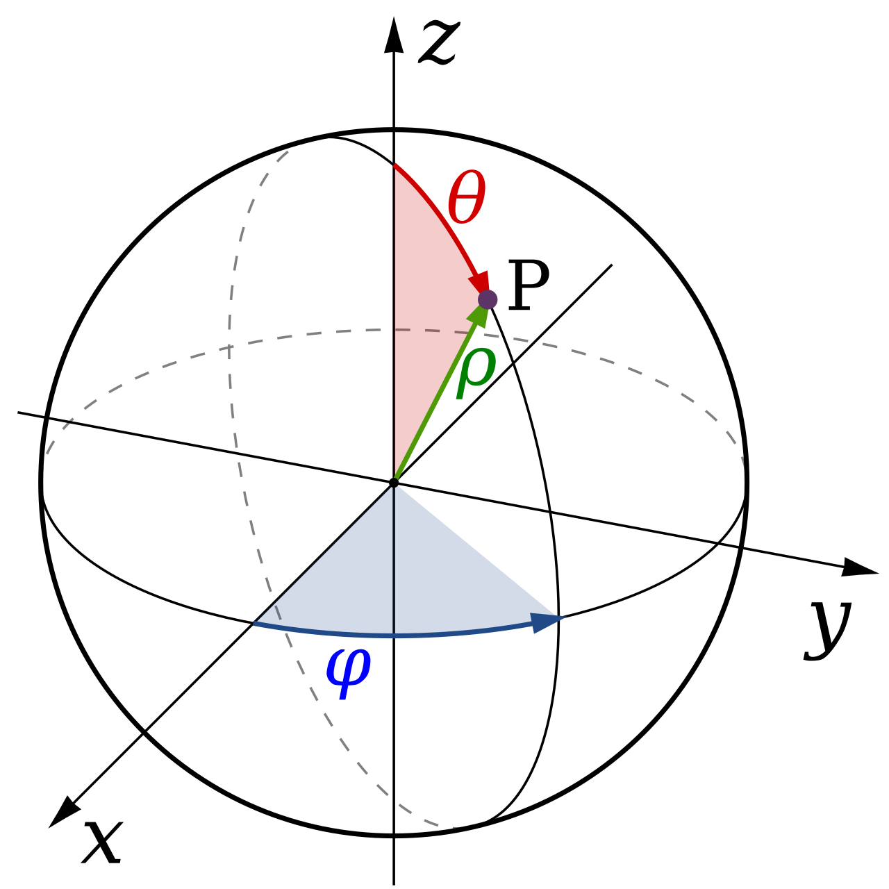 image info