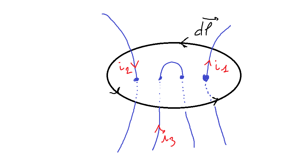 image info
